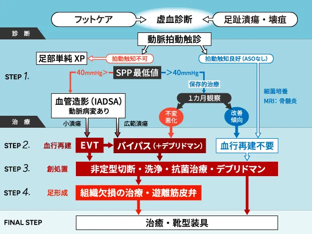 図1
